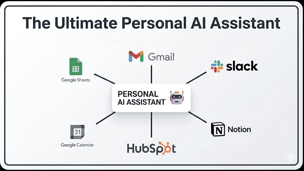 Ultimate Personal Voice Agent